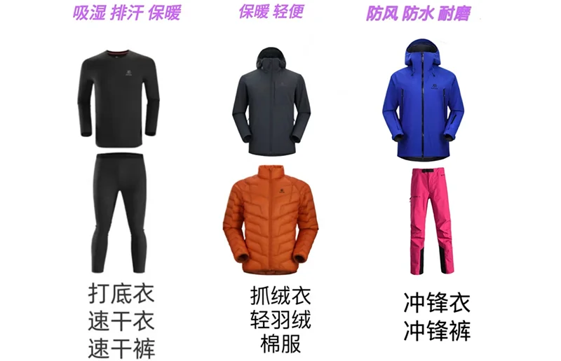 分层穿衣